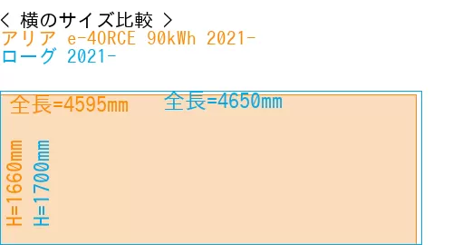 #アリア e-4ORCE 90kWh 2021- + ローグ 2021-